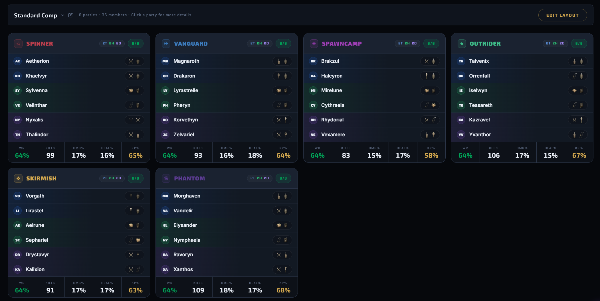 Party Detail page — roster, trend, distribution chart
