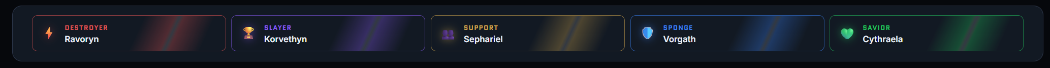 Trophy showcase on a player profile — Destroyer, Slayer, Support, Sponge, and Savior awards