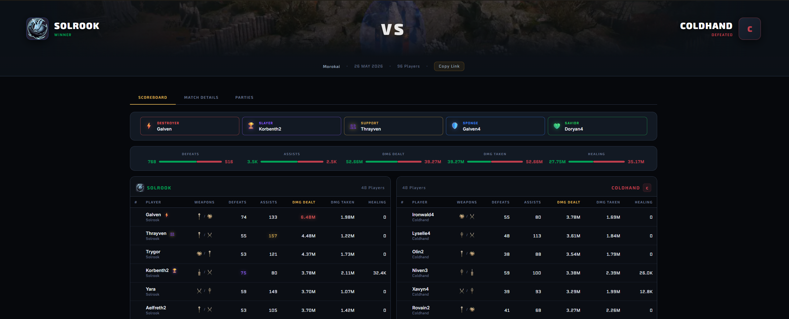 Match Scoreboard — SOLROOK vs COLDHAND