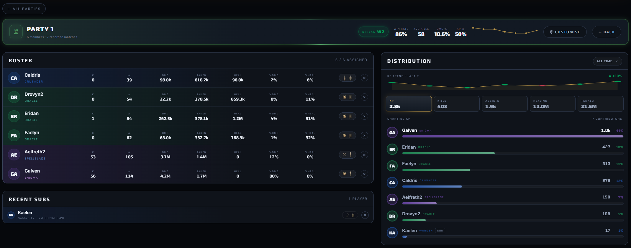 Party Tracker preview