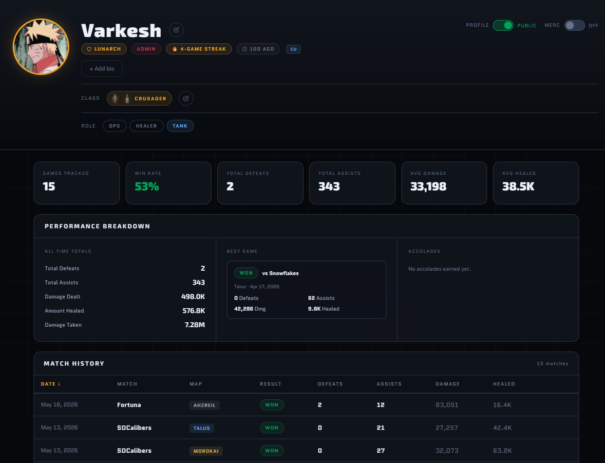 Player Profile — Varkesh